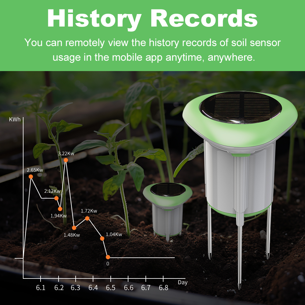 MANHOT WiFi Smart Solar Soil S - Smart Garden Irrigation reseña y precio