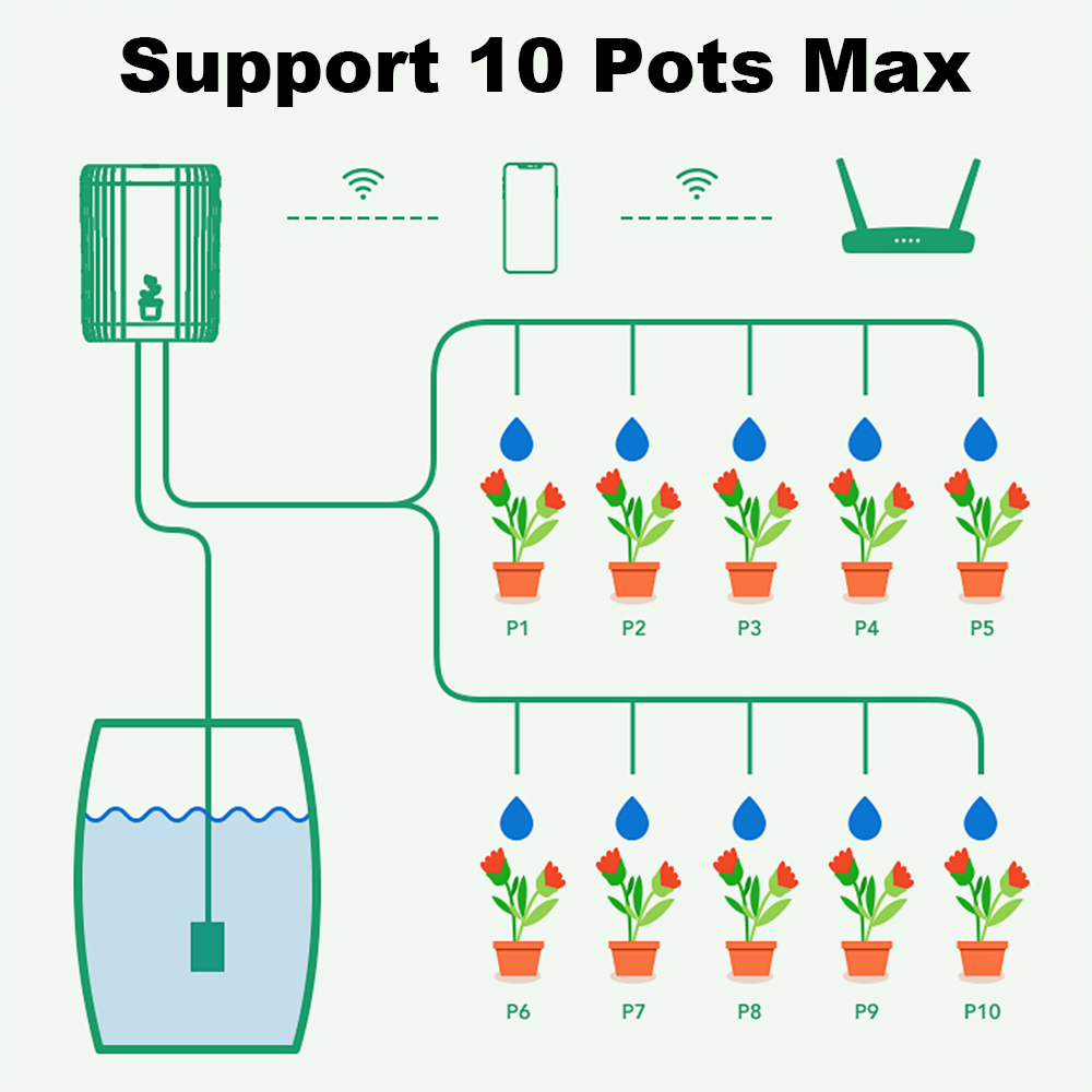 WiFi Smart Drip Irrigation Aut - Smart Garden Tower reseña y precio