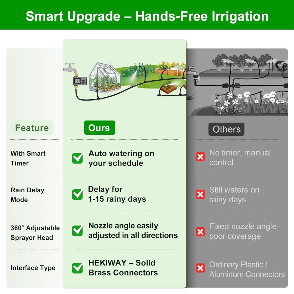 Smart Drip Irrigation System 6 - Smart Garden Irrigation reseña y precio