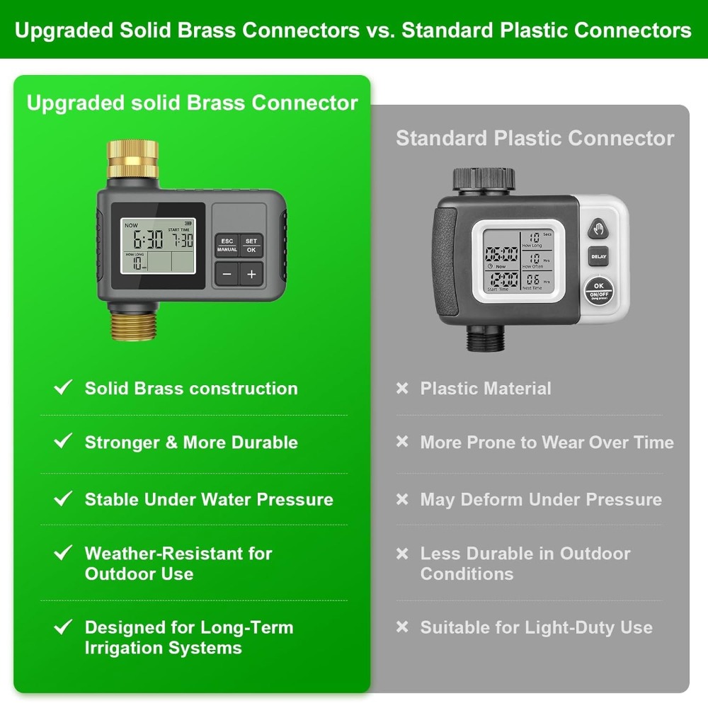 Smart Drip Irrigation System 6 - Smart Garden Irrigation reseña y precio