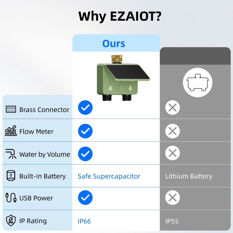 WiFi Water Timer 2 Zone Solar  - Smart Garden Tower reseña y precio